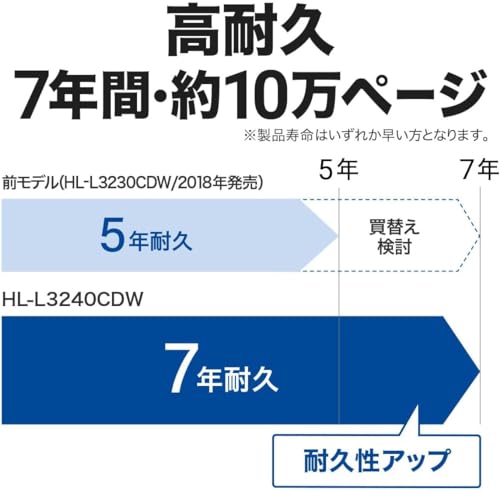 ブラザー工業 A4カラーレーザープリンター HL-L3240CDW (無線・有線LAN/両面印刷) 中間 画像
