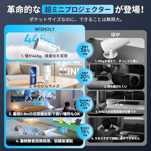 WISHOLY プロジェクター 小型【2025年超小型・電動フォーカス・Android TV搭載・270°回転】ぷろじぇくたー 家庭用 25000LM 1080P WiFi 6 プロジェクター 天井 Wi-Fi 自動台形補正 Bluetooth5.4 内蔵HiFiスピーカー 50%ズーム機能 静音設計 スマホ/PC/Switch/DVD等接続可能 最後 画像