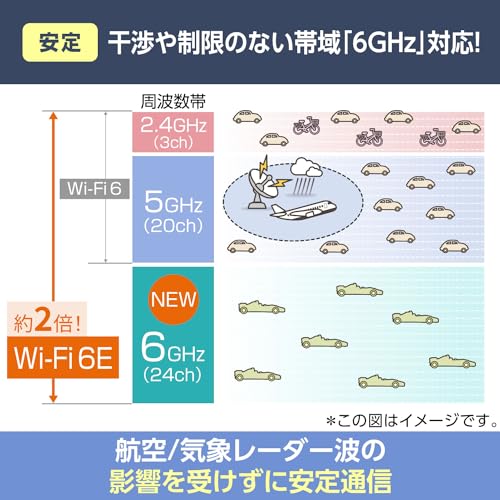 【Amazon.co.jp限定】NEC Aterm 無線LAN Wi-Fi 6E ルーター 11ax AM-AX5400T6 トライバンド 計6ストリーム (iPhone 15 Pro / 14 / 13 /Nintendo Switch メーカー動作確認済み) 最後 画像
