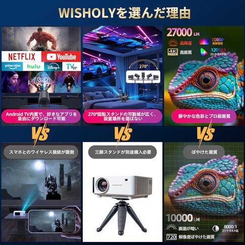 WISHOLY プロジェクター 家庭用【電動フォーカス・Android TV搭載・270°回転】 プロジェクター 小型 27000LM 1080P WiFi6 ぷろじぇくたー 天井投影 Wi-Fi 自動台形補正 Bluetooth5.4 内蔵HiFiスピーカー 50%ズーム機能 静音設計 スマホ/PC/Switch/DVD等接続可能 最後 画像
