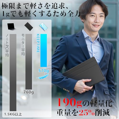 KEEPTIME モバイルモニター 15.6インチ 1920*1080 モバイルディスプレイ ポータブルモニター IPS液晶パネル 非光沢画面 薄型 軽量 マグネット保護カバー付き USB Type-C ミニHDMI PS4/XBOX/Switch/PC/Macなど対応 在宅勤務 リモートワーク 最後 画像
