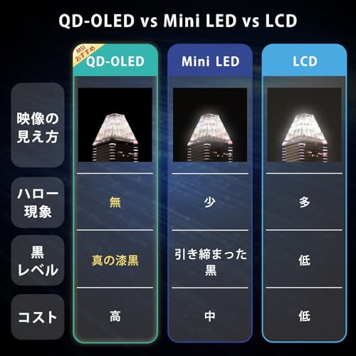 【Amazon.co.jp限定】MSI QD-有機EL ゲーミングモニター MAG 271QP QD-OLED X24 26.5インチ/WQHD/QD-OLEDパネル/240Hz/0.03ms(GTG)/ハードウェアブルーライトカット/DisplayHDR True Black 400/AIビジョン/HDMI2.1/DP 1.4a/縦横回転・高さ調整/ピボット/メーカー3年保証 最後 画像