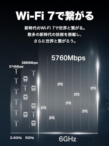 TP-Link WiFi 7 無線LAN ルーター WiFi7 BE9300 320MHzトライバンド 802.11be 5760Mbps (6GHz) + 2880Mbps(5GHz) + 574Mbps (2.4GHz) 2.5Gbps 有線LANポート EasyMesh対応 HomeShield対応 メーカー保証3年 【 iPhone 16 対応】 Archer BE550/A 中間 画像