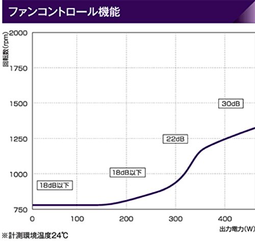 玄人志向 電源ユニット 450W ATX 電源 80 PLUS ブロンズ PC電源 プラグイン KRPW-BK450W/85+ 中間 画像