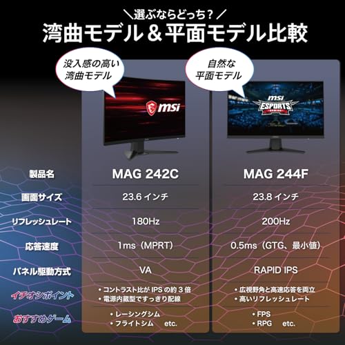 【Amazon.co.jp限定】MSI 湾曲ゲーミングモニター MAG 242C 23.6インチ/フルHD/VAパネル/180Hz/1ms/HDMI/DPAdaptive-Sync/アンチモーションブラー/HDR/AIビジョン/メーカー3年保証 最後 画像