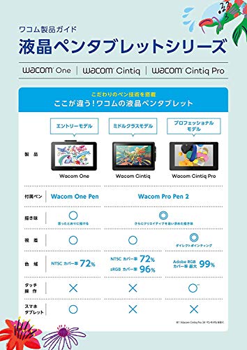 【Amazon.co.jp限定】ワコム 液タブ 液晶ペンタブレット Wacom Cintiq 16 FHD ブラック オリジナルカスタムブラシセット DTK1660K1D 最後 画像