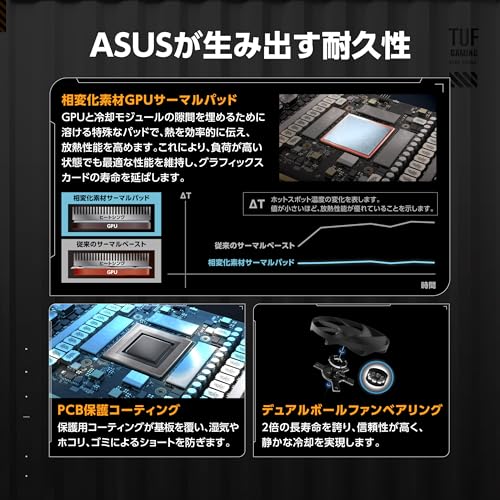 【Amazon.co.jp限定】ASUS TUF Gaming GeForce RTX 5070 Ti 16GB GDDR7 OC Edition ビデオカード TUF-RTX5070TI-16G-GAMING 国内正規代理店品 中間 画像