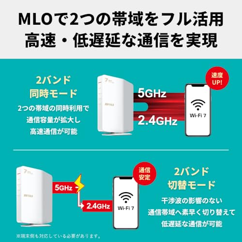 【Amazon.co.jp限定】バッファロー WiFi ルーター 無線 LAN Wi-Fi 7 11be デュアルバンド 2882+688Mbps エコパッケージ 【 iPhone 17 / 17 pro 動作確認済み 】 WSR3600BE4P/NWH 中間 画像