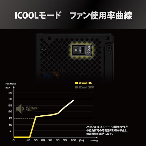ASRockSteel Legend 次世代GPU対応PC電源ユニット850WPCIe5.1対応80PLUS GOLDATX 3.1フルモジュラー 12V-2x6 ケーブル付属SL-850G 中間 画像