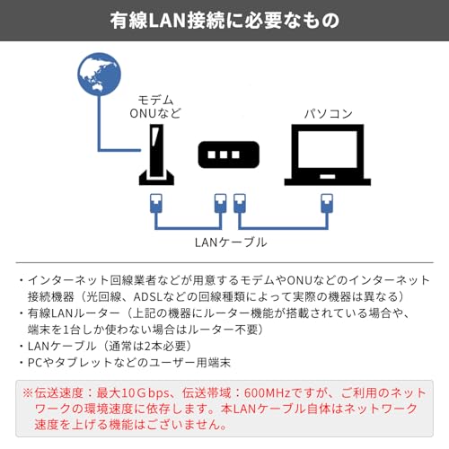 安心の日本企業 LANケーブル CAT7 10Gbps 600MHz CAT7準拠 0.2m/0.5m/1m/2m/3m/5m/10m/15m/20m/30m ランケーブル カテゴリー7 フラットタイプ ネットケーブル LANケーブル 金メッキ コネクタ 高速 ec7f 1本 (フラットタイプ, 2本セット, 1ｍ) 中間 画像