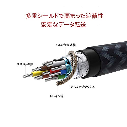 Displayport ケーブル,iVanky【DPケーブル 1.2/4K/3M】4K@60Hz/ 2K@165Hz/ 2K@144Hz, DP to DP,最大21.6Gbpsハイスピード,PC/ASUS/Dell/Acer ノートパソコン/テレビ対応 ディスプレイポート ケーブル 最後 画像