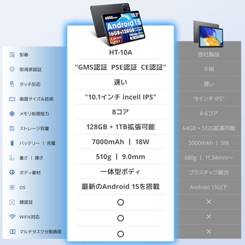 【2025新登場・Android 15 タブレット 大画面】 10インチ タブレット Wi-Fiモデル 16GB+128GB+最大1TB拡張 7000mAh PD18W&Type-C充電 8コアCPU 2.4G&5G WiFi Bluetooth5.2 顔認識 無線投影 動画 YouTube WidevineL1対応 電子書籍 LINE 高齢者 子供 カメラ 最後 画像