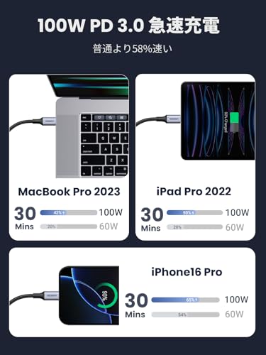 UGREEN USB Type CケーブルPD対応100W/5A 超急速充電USB C to USB C 断線防止 iphone17/16/15シリーズ、MacBook Pro、Matebook、iPad、Xperia、Galaxy等Type-c機種対応 (2m, ブラック) 中間 画像