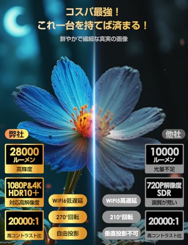 プロジェクター 家庭用 【 28000LM・270°回転・4K対応・最新Android TV搭載】1080P 天井投影 Wi-Fi6 50%ズーム機能 短距離投影 軽量 スマホ/パソコン/PS機/DVD接続可 スタンド一体型 プレゼント 自動台形補正 Bluetooth5.4 ホームプロジェクター 高輝度 日本語取扱説明書 中間 画像