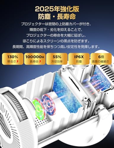 プロジェクター 家庭用 【 28000LM・270°回転・4K対応・最新Android TV搭載】1080P 天井投影 Wi-Fi6 50%ズーム機能 短距離投影 軽量 スマホ/パソコン/PS機/DVD接続可 スタンド一体型 プレゼント 自動台形補正 Bluetooth5.4 ホームプロジェクター 高輝度 日本語取扱説明書 中間 画像