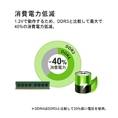 シリコンパワー デスクトップPC用 メモリ DDR4 2133 PC4-17000 8GB x 2枚 (16GB) 288Pin 1.2V CL15 SP016GBLFU213B22 中間 画像