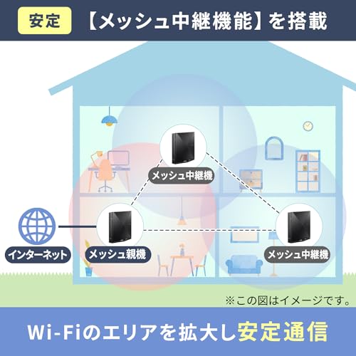 【Amazon.co.jp 限定】NEC Aterm 無線LAN WiFi ルーター dual_band Wi-Fi6(11ax)、5ストリーム AM-AX4200D5 (iPhone 14/ 13/12 / iPhone SE(第三世代) / Nintendo Switch メーカー動作確認済み) 中間 画像