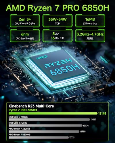 【ゲーミング最強ミニPC】 GMKtec ミニPC AMD Ryzen7 PRO 6850H搭載 【96GB DDR5 +4TB SSD (拡張可能)】Oculink 搭載 USB4.0*2 Windows11 Pro WiFi6 デュアル2.5G LAN HDMI2.1(8K@60Hz) 4画面出力 GMKtec NucBox M7 DDR5 32GB+1TB SSDミニpc ゲーミング 高性能 中間 画像