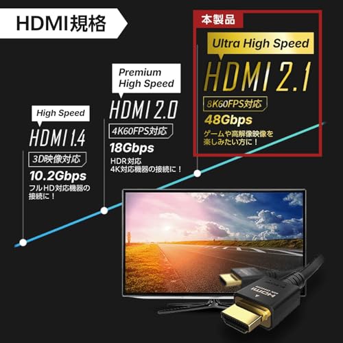 エレコム HDMI ケーブル 2m ウルトラハイスピード 4K(120Hz) 8K(60Hz) 【Ultra High Speed HDMI Cable認証品】 48Gbps 超高速 テレビ・パソコン・ゲーム機などに 7680×4320 eARC 黒 ECDH-HD21E20BK 中間 画像