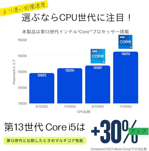 【Amazon.co.jp限定】 HP ノートパソコン 15-fd 15.6インチ インテル Core i5-1334U メモリ16GB SSD512GB Windows 11 カメラシャッター 指紋認証 薄型 Copilotキー搭載 ナチュラルシルバー (BJ0M4PA-AAAA) 最後 画像
