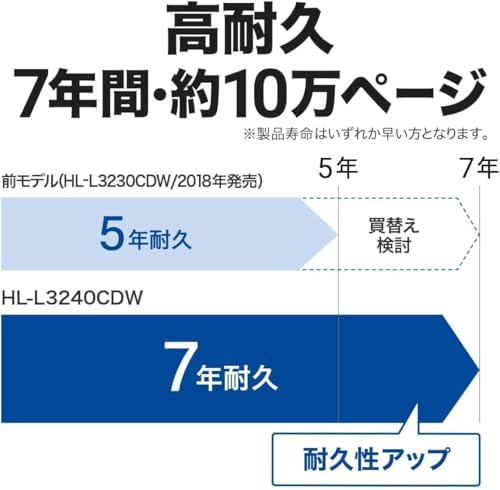 ブラザー工業 A4カラーレーザープリンター HL-L3240CDW (無線・有線LAN/両面印刷) 中間 画像