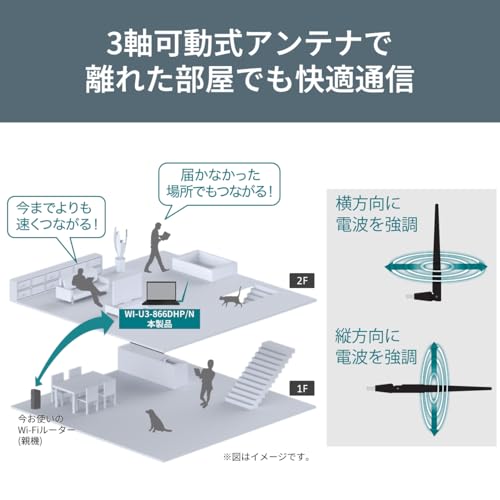 バッファロー WiFi 無線LAN 子機 アダプター 外付けアンテナ 866Mbps/433Mbps 11ac/n/a/g/b USB 3.2 Gen1 WPA3 WI-U3-866DHP/N 中間 画像