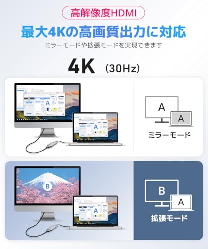 usb ハブ type-c 3.0 【6in1・5Gbps高速転送】 usbハブ HDMI 4K出力 タイプc 6ポート SD TFカード データ転送 PD 100W急速充電 usb c ハブ 軽量 コンパクト ノートPC OS Windows Linux PS4 PS5対応 テレワーク 在宅勤務 中間 画像
