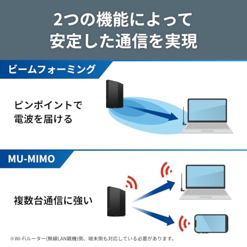 バッファロー WiFi 無線LAN 子機 アダプター 外付けアンテナ 866Mbps/433Mbps 11ac/n/a/g/b USB 3.2 Gen1 WPA3 WI-U3-866DHP/N 中間 画像