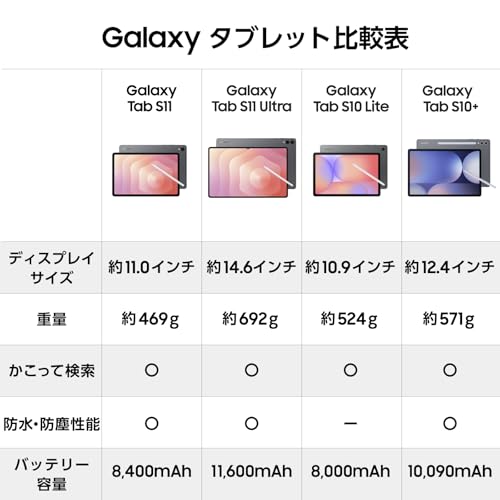 Samsung Galaxy Tab S11 256GB（Wi-Fi）｜Galaxy AI対応｜グレー｜タブレット｜Samsung純正 国内正規品｜2025年発売｜防水防塵｜Sペン付き｜11インチ｜256GB(最大2TB拡張)｜バッテリー8,400mAh｜469g｜Android｜SM-X730NZAEXJP 最後 画像