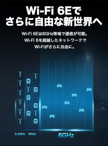 TP-Link WiFi ルーター 無線ルーター 高速 WiFi6E AXE5400 2.5Gポート IPv6対応 2402+2402+574Mbps トライバンド VPN Archer AXE5400V【Amazon.co.jp限定】 最後 画像