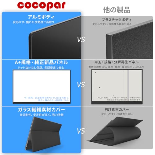 モバイルモニター モバイルディスプレイゲーム cocopar15.6インチ スイッチ用モニター 非光沢IPS液晶パネル 薄い 軽量 1920x1080FHD FreeSync対応/ブルーカット機能 USB Type-C/HDMI/スピーカー内蔵/カバー付PS4/PS5/XBOX/Switch/PC/Macなど対応 在宅ワーク リモートワーク zs-156 最後 画像