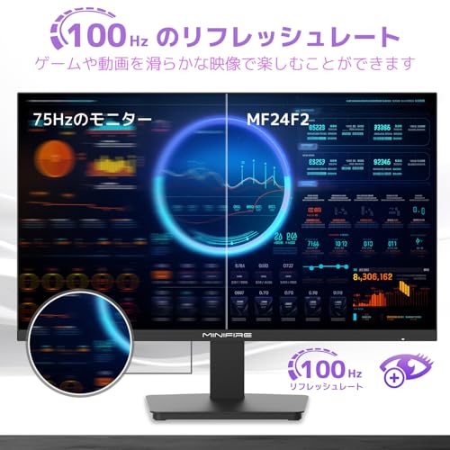Minifire モニター24インチ ディスプレイ100Hz FHD 1080P USB-TypeC ブルーライト軽減 フリッカーフリー VESA対応 フレームレス HDMI1.4 コントラスト4000:1 チルト調節可 ビジネス用 五年保証 (USB Type-Cケーブル付-MF24F2) 最後 画像
