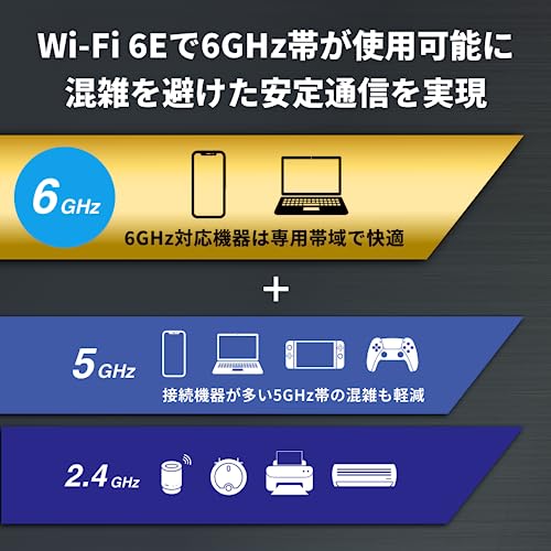 【Amazon.co.jp限定】 バッファロー ルーター 無線 LAN Wi-Fi 6E 11ax 6GHz AXE5400 トライバンド 6ストリーム 2401 + 2401 + 573 Mbps 有線 2.5Gbps エコパッケージ 【 iPhone 17 / Air / 16 / 15 / Nintendo Switch 2 / PS5 動作確認済み 】 WSR-5400XE6/N 最後 画像