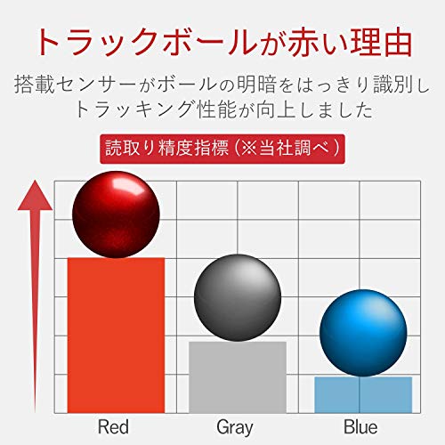 エレコム トラックボールマウス用交換ボール 34mm レッド M-B1RD 中間 画像